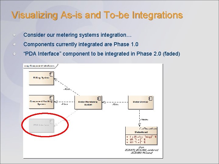 Visualizing As-is and To-be Integrations Consider our metering systems integration… Components currently integrated are Visualizing As-is and To-be Integrations Consider our metering systems integration… Components currently integrated are