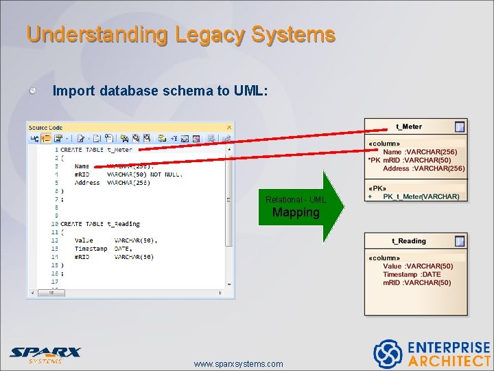 Understanding Legacy Systems Import database schema to UML: Relational - UML Mapping www. sparxsystems. Understanding Legacy Systems Import database schema to UML: Relational - UML Mapping www. sparxsystems.