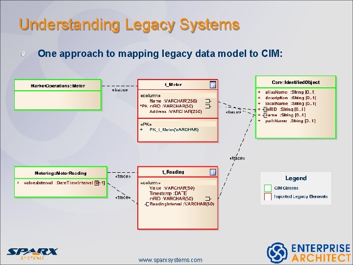 Understanding Legacy Systems One approach to mapping legacy data model to CIM: www. sparxsystems. Understanding Legacy Systems One approach to mapping legacy data model to CIM: www. sparxsystems.