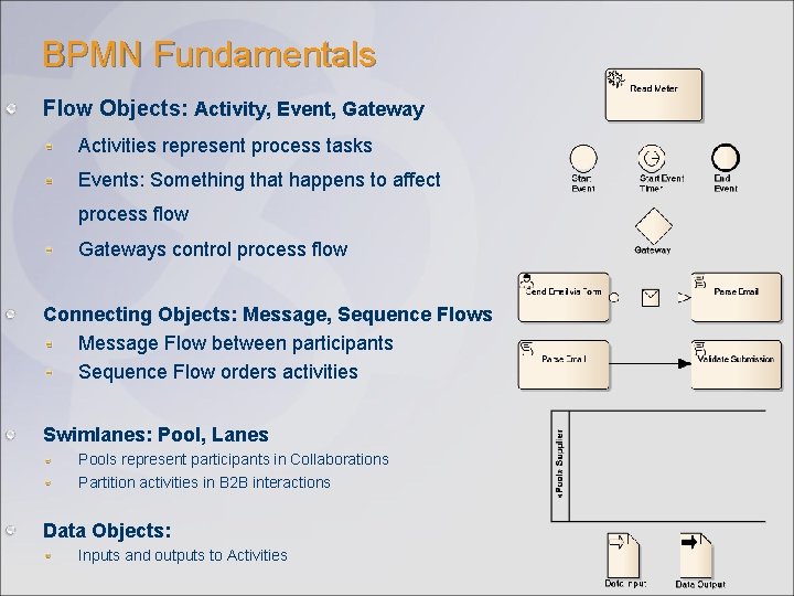 BPMN Fundamentals Flow Objects: Activity, Event, Gateway Activities represent process tasks Events: Something that BPMN Fundamentals Flow Objects: Activity, Event, Gateway Activities represent process tasks Events: Something that