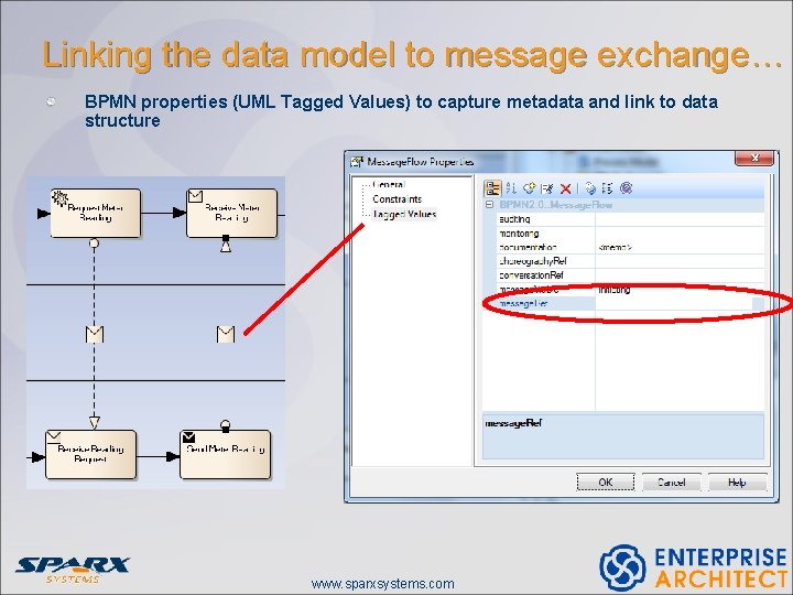 Linking the data model to message exchange… BPMN properties (UML Tagged Values) to capture Linking the data model to message exchange… BPMN properties (UML Tagged Values) to capture
