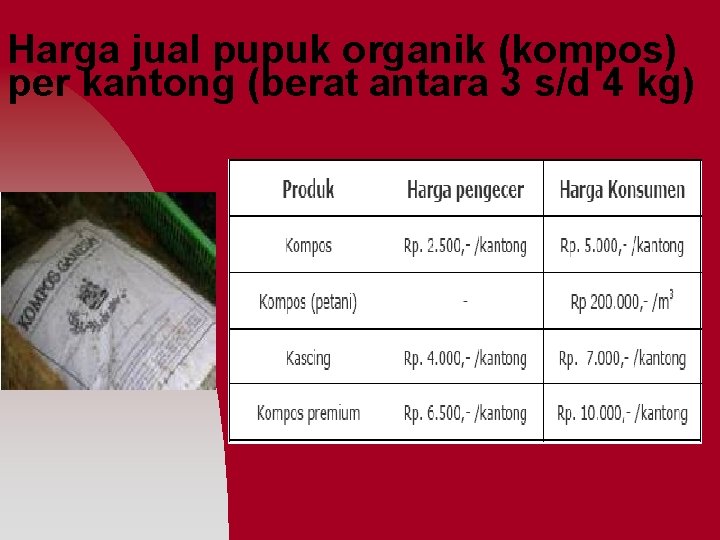 Harga jual pupuk organik (kompos) per kantong (berat antara 3 s/d 4 kg) 