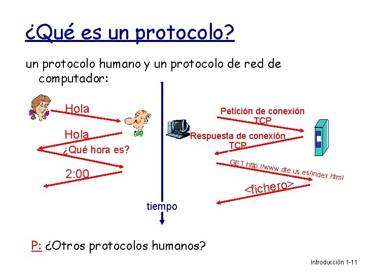 ¿Qué es un protocolo? un protocolo humano y un protocolo de red de computador: