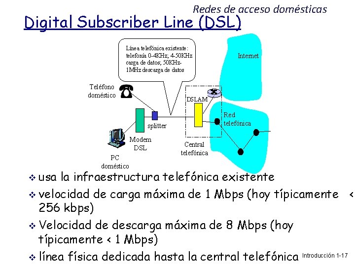 Redes de acceso domésticas Digital Subscriber Line (DSL) Línea telefónica existente: telefonía 0 -4