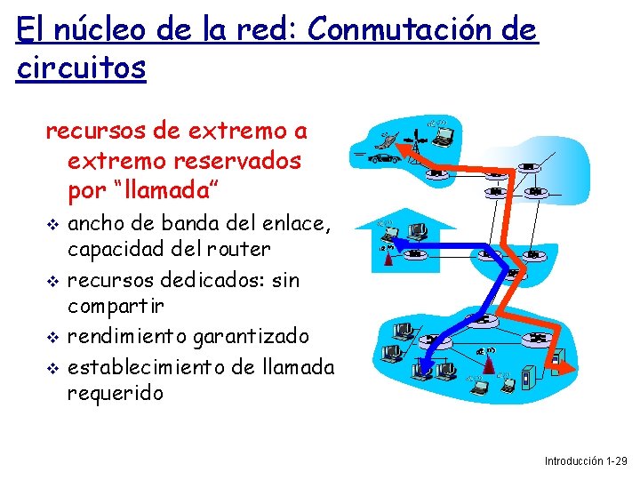 El núcleo de la red: Conmutación de circuitos recursos de extremo a extremo reservados