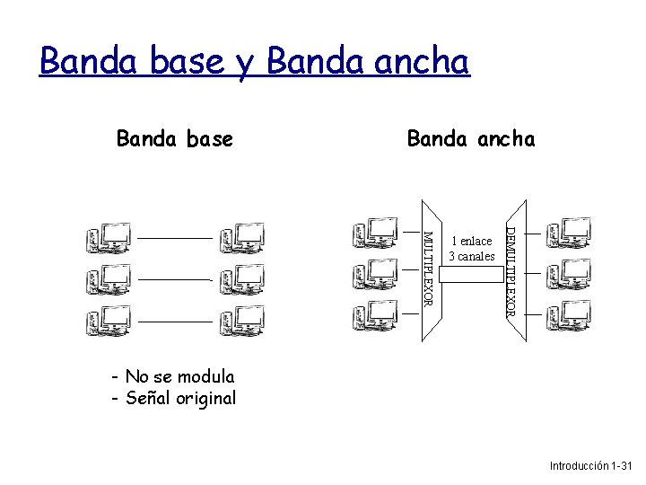 Banda base y Banda ancha Banda base Banda ancha DEMULTIPLEXOR 1 enlace 3 canales