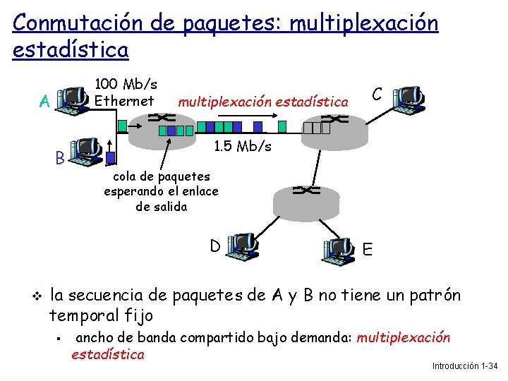 Conmutación de paquetes: multiplexación estadística 100 Mb/s Ethernet A B multiplexación estadística 1. 5
