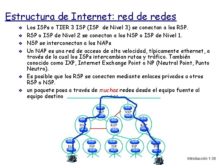 Estructura de Internet: red de redes Los ISPs o TIER 3 ISP (ISP de