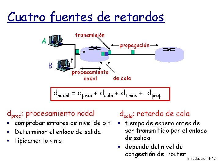 Cuatro fuentes de retardos transmisión A propagación B procesamiento de cola nodal dnodal =