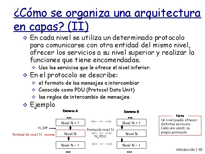 ¿Cómo se organiza una arquitectura en capas? (II) En cada nivel se utiliza un