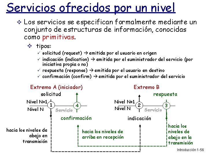 Servicios ofrecidos por un nivel Los servicios se especifican formalmente mediante un conjunto de