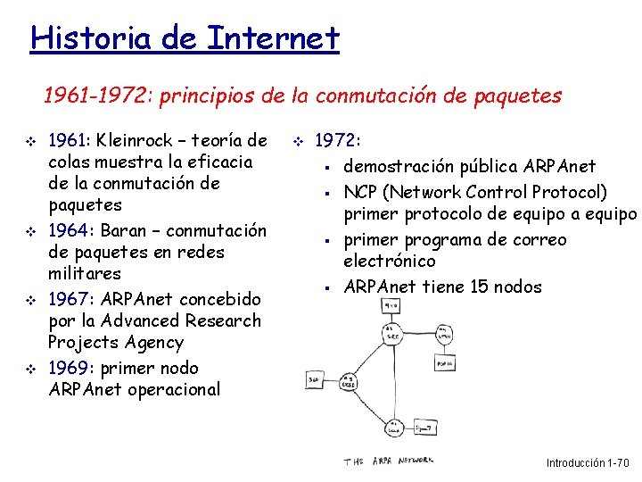 Historia de Internet 1961 -1972: principios de la conmutación de paquetes 1961: Kleinrock –