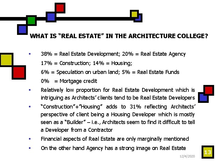 WHAT IS “REAL ESTATE” IN THE ARCHITECTURE COLLEGE? § 38% = Real Estate Development;