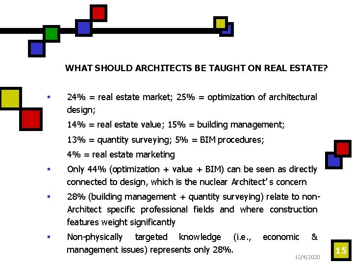 WHAT SHOULD ARCHITECTS BE TAUGHT ON REAL ESTATE? § 24% = real estate market;