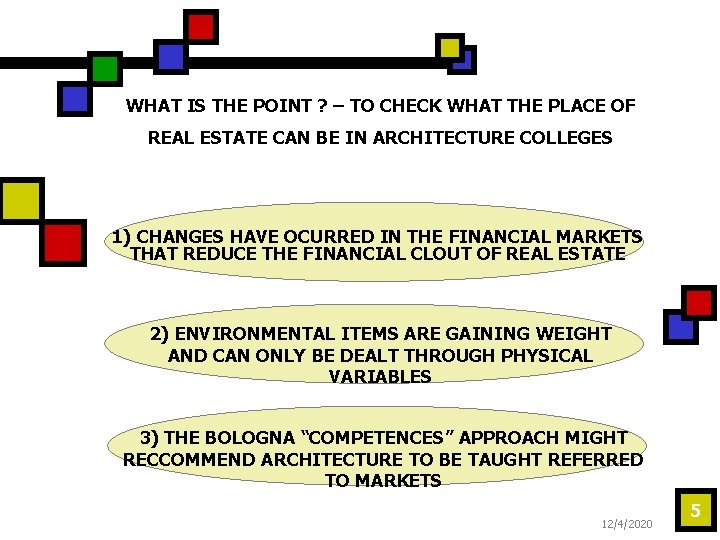 WHAT IS THE POINT ? – TO CHECK WHAT THE PLACE OF REAL ESTATE