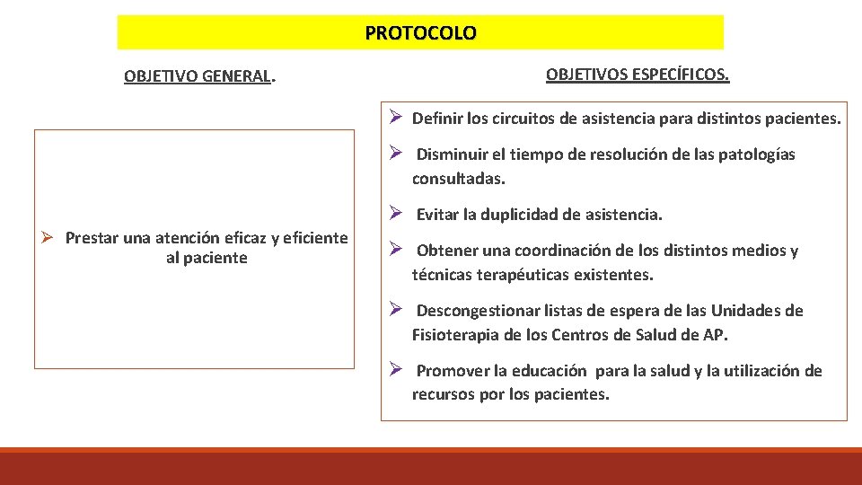 PROTOCOLO OBJETIVOS ESPECÍFICOS. OBJETIVO GENERAL. Definir los circuitos de asistencia para distintos pacientes. Disminuir