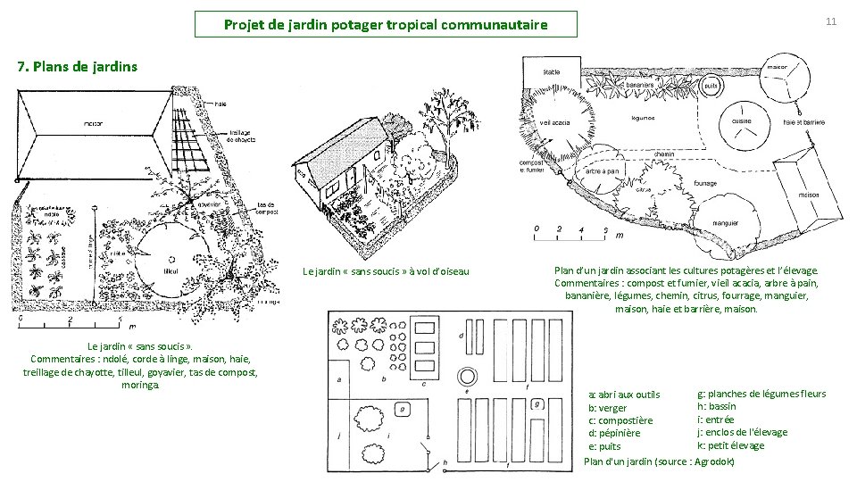 Projet de jardin potager tropical communautaire 11 7. Plans de jardins Le jardin «