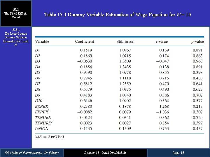 15. 3 The Fixed Effects Model Table 15. 3 Dummy Variable Estimation of Wage 15. 3 The Fixed Effects Model Table 15. 3 Dummy Variable Estimation of Wage