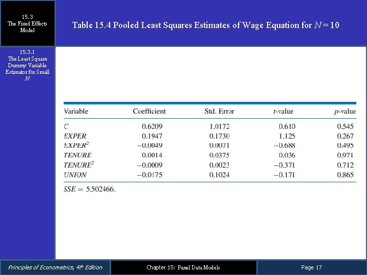 15. 3 The Fixed Effects Model Table 15. 4 Pooled Least Squares Estimates of 15. 3 The Fixed Effects Model Table 15. 4 Pooled Least Squares Estimates of