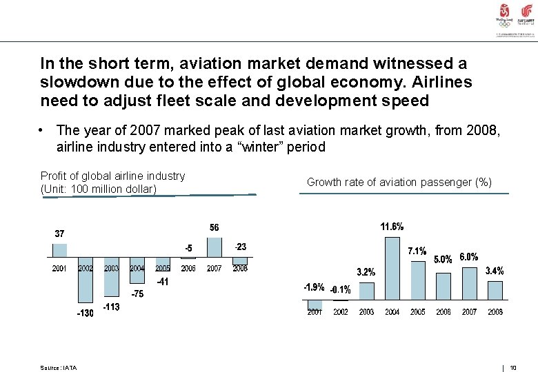 In the short term, aviation market demand witnessed a slowdown due to the effect