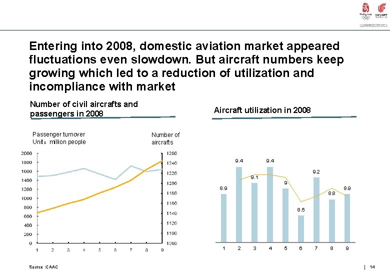 Entering into 2008, domestic aviation market appeared fluctuations even slowdown. But aircraft numbers keep