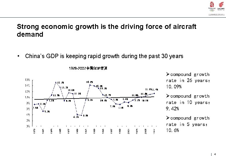 Strong economic growth is the driving force of aircraft demand • China’s GDP is