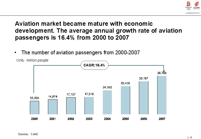 Aviation market became mature with economic development. The average annual growth rate of aviation