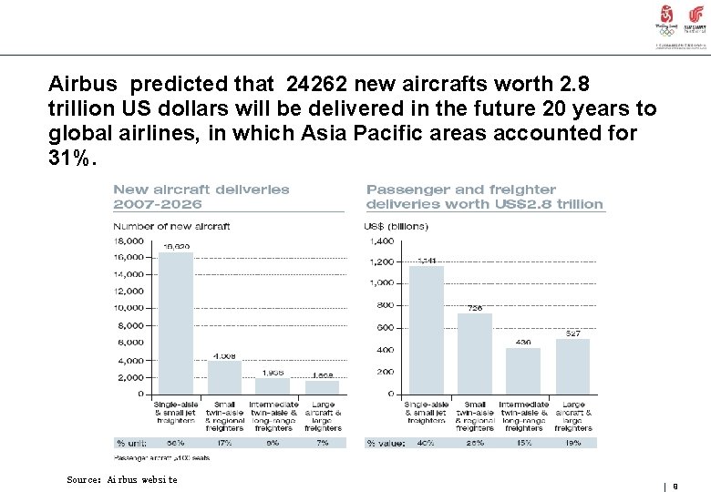 Airbus predicted that 24262 new aircrafts worth 2. 8 trillion US dollars will be