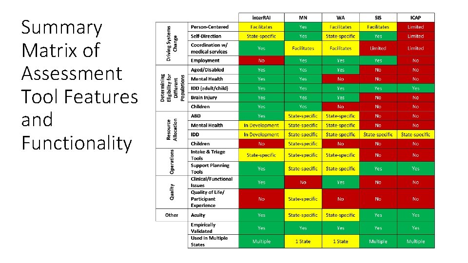 Summary Matrix of Assessment Tool Features and Functionality 
