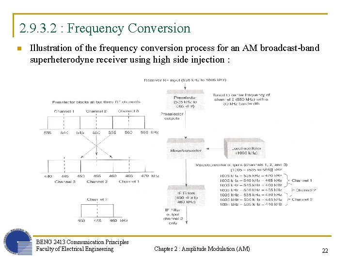 2. 9. 3. 2 : Frequency Conversion n Illustration of the frequency conversion process