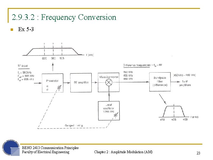2. 9. 3. 2 : Frequency Conversion n Ex 5 -3 BENG 2413 Communication