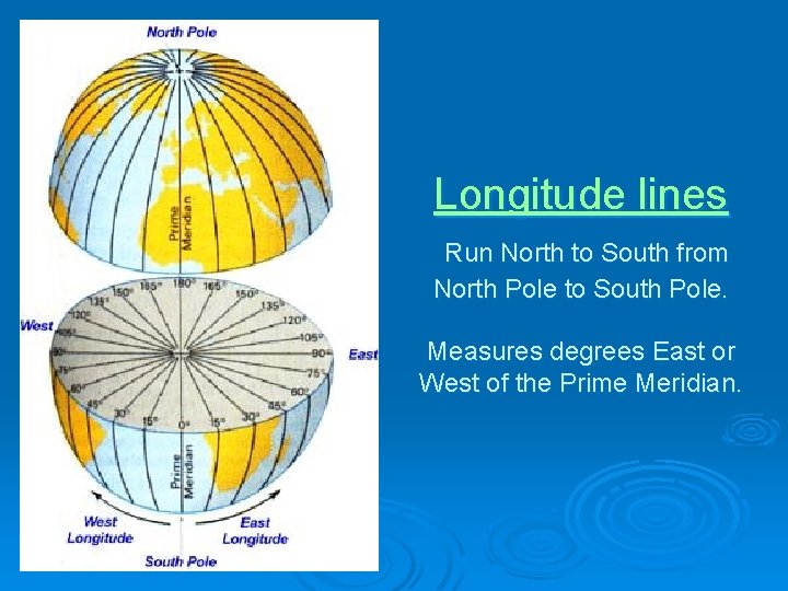 Longitude lines Run North to South from North Pole to South Pole. Measures degrees