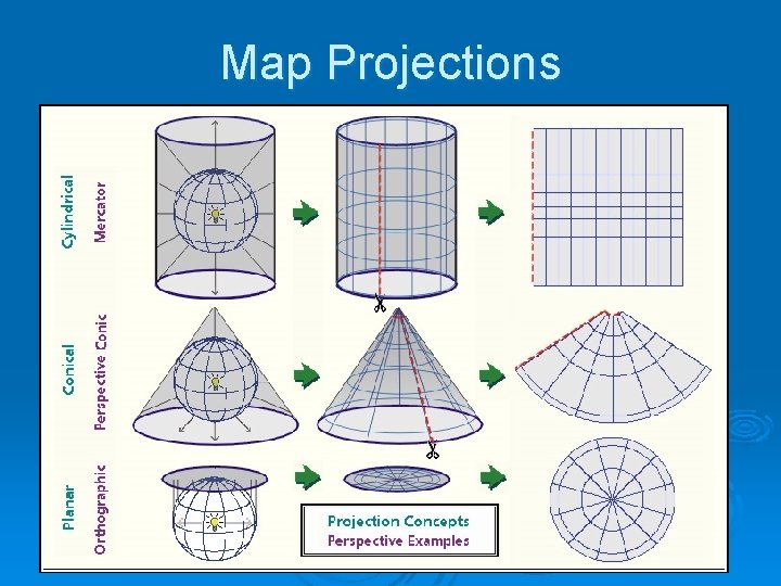 Map Projections 