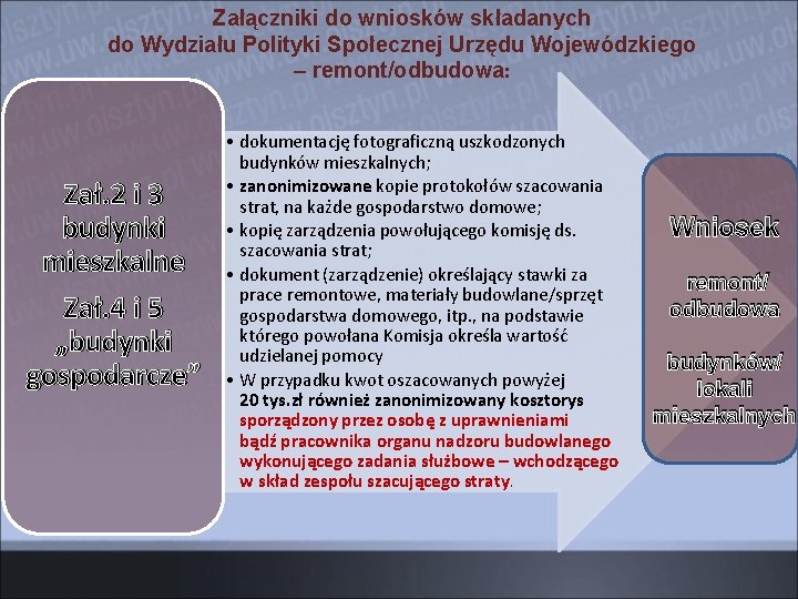 Załączniki do wniosków składanych do Wydziału Polityki Społecznej Urzędu Wojewódzkiego – remont/odbudowa: Zał. 2