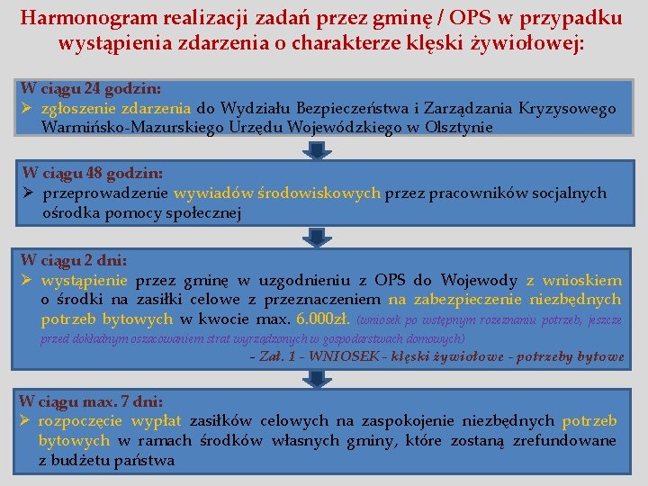 Harmonogram realizacji zadań przez gminę / OPS w przypadku wystąpienia zdarzenia o charakterze klęski