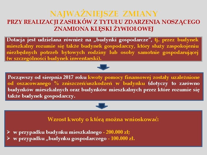 NAJWAŻNIEJSZE ZMIANY PRZY REALIZACJI ZASIŁKÓW Z TYTUŁU ZDARZENIA NOSZĄCEGO ZNAMIONA KLĘSKI ŻYWIOŁOWEJ Dotacja jest