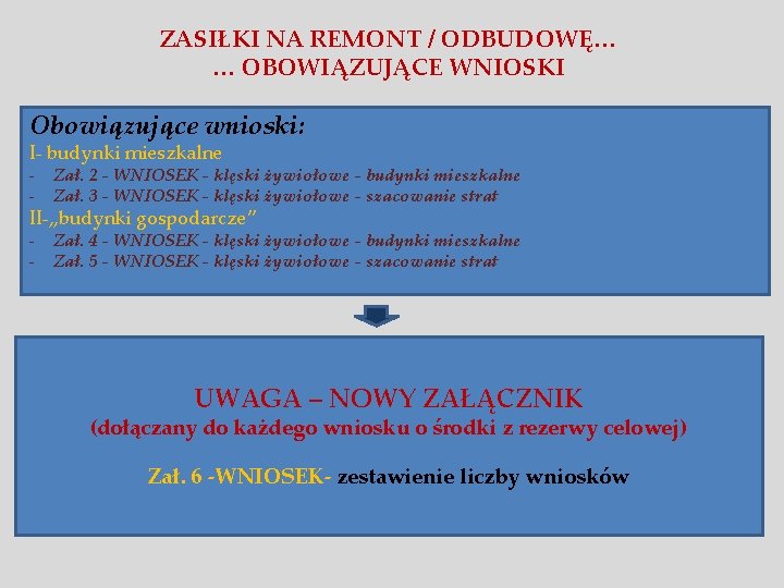 ZASIŁKI NA REMONT / ODBUDOWĘ… … OBOWIĄZUJĄCE WNIOSKI Obowiązujące wnioski: I- budynki mieszkalne -