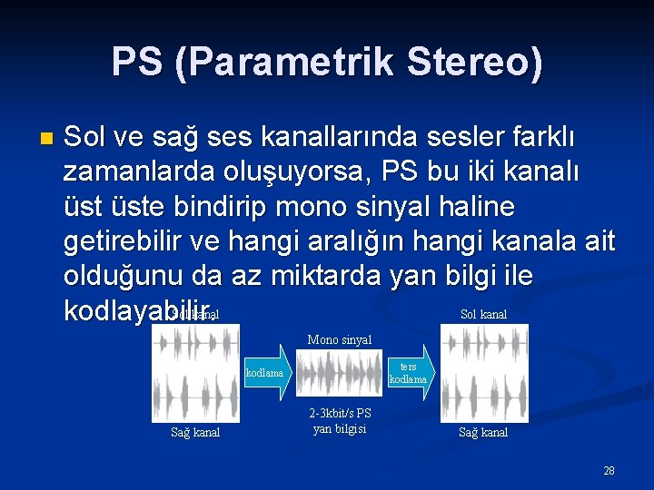 PS (Parametrik Stereo) n Sol ve sağ ses kanallarında sesler farklı zamanlarda oluşuyorsa, PS