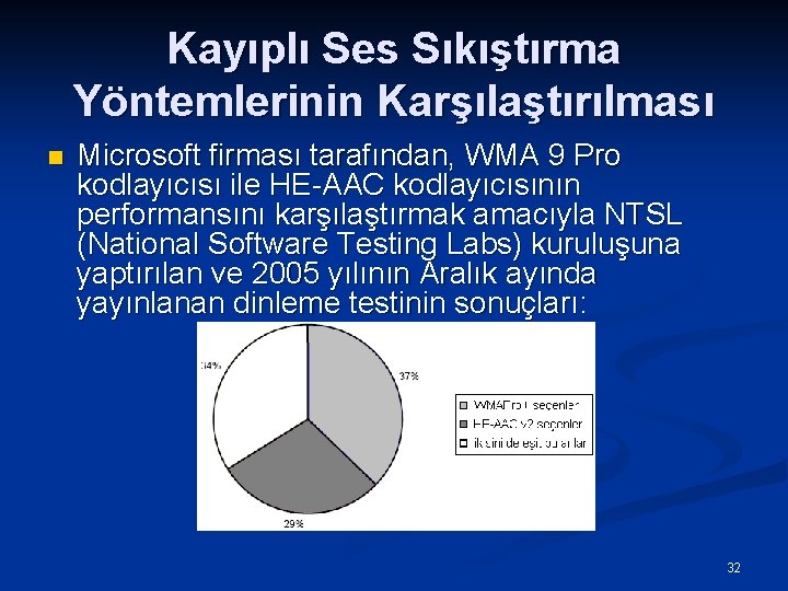 Kayıplı Ses Sıkıştırma Yöntemlerinin Karşılaştırılması n Microsoft firması tarafından, WMA 9 Pro kodlayıcısı ile