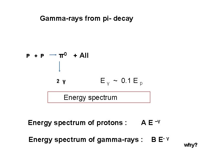 Gamma-rays from pi- decay P + P π0 + All 2 γ E γ