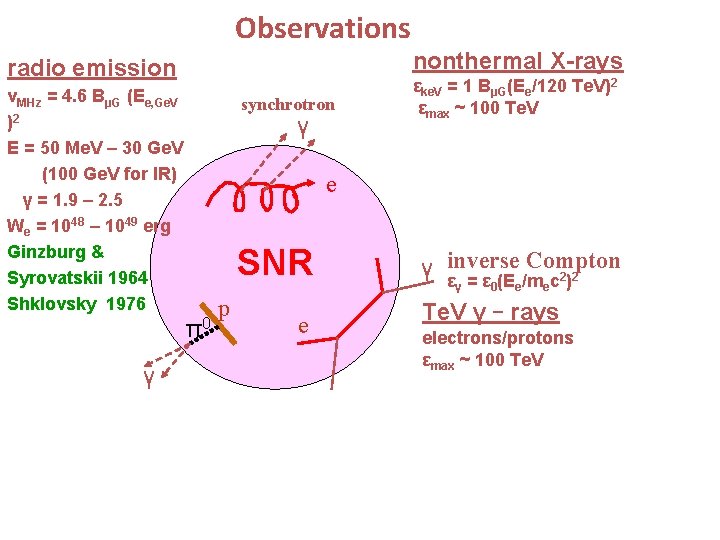 Observations nonthermal X-rays radio emission νMHz = 4. 6 BμG (Ee, Ge. V )2