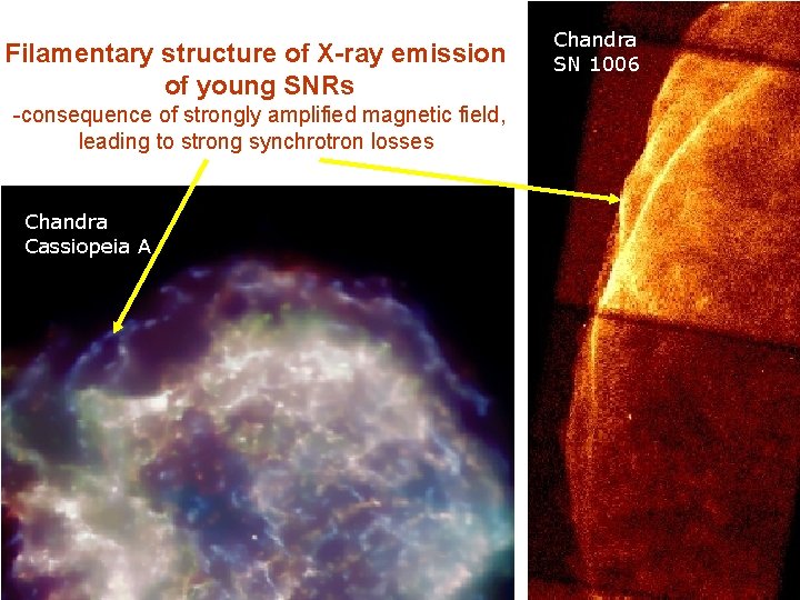 Filamentary structure of X-ray emission of young SNRs -consequence of strongly amplified magnetic field,