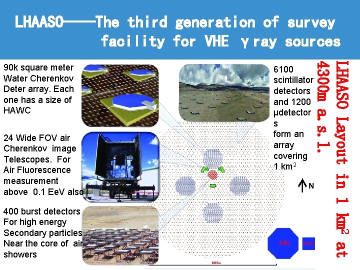 LHAASO——The third generation of survey facility for VHE γray sources 24 Wide FOV air