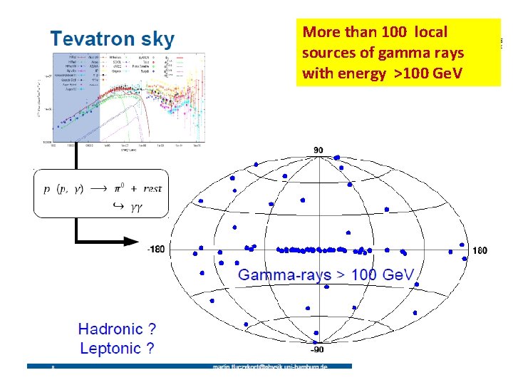 More than 100 local sources of gamma rays with energy >100 Ge. V 