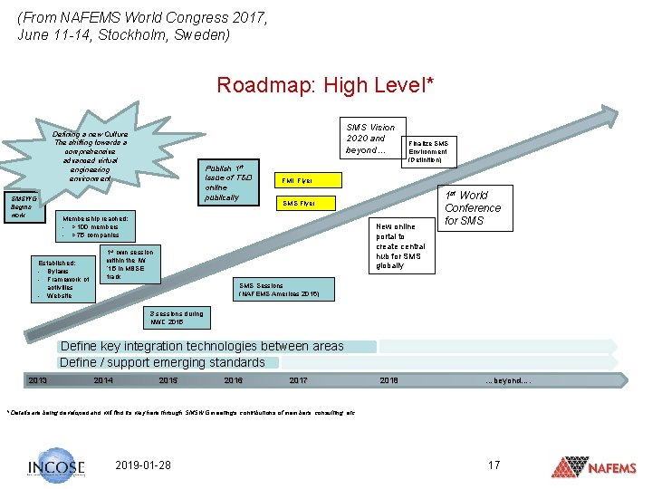 (From NAFEMS World Congress 2017, June 11 -14, Stockholm, Sweden) Roadmap: High Level* SMS