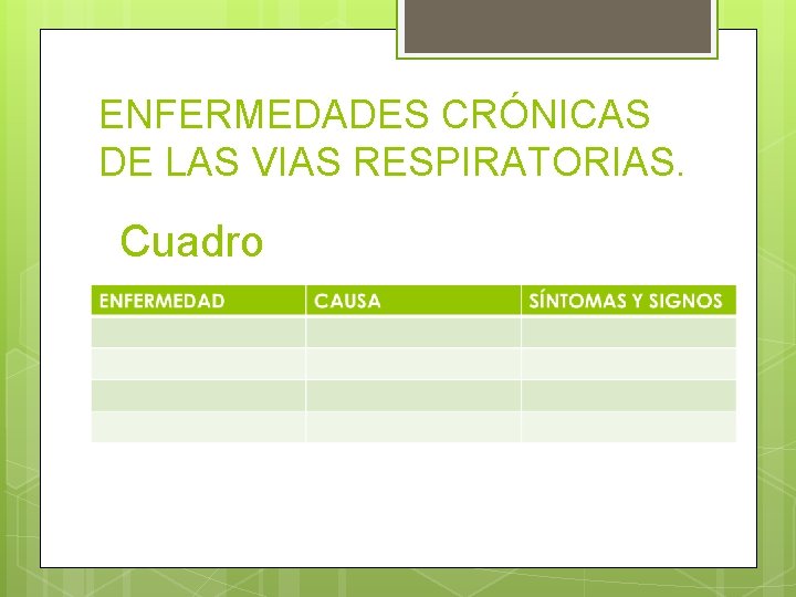 ENFERMEDADES CRÓNICAS DE LAS VIAS RESPIRATORIAS. Cuadro ENFERMEDADES CRÓNICAS DE LAS VIAS RESPIRATORIAS. Cuadro
