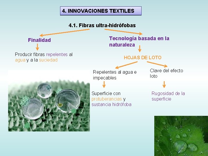 4. INNOVACIONES TEXTILES 4. 1. Fibras ultra-hidrófobas Finalidad Producir fibras repelentes al agua y