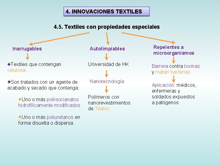 4. INNOVACIONES TEXTILES 4. 5. Textiles con propiedades especiales Inarrugables Textiles que contengan celulosa.