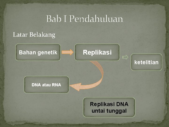 Bab I Pendahuluan Latar Belakang Bahan genetik Replikasi ketelitian DNA atau RNA Replikasi DNA Bab I Pendahuluan Latar Belakang Bahan genetik Replikasi ketelitian DNA atau RNA Replikasi DNA