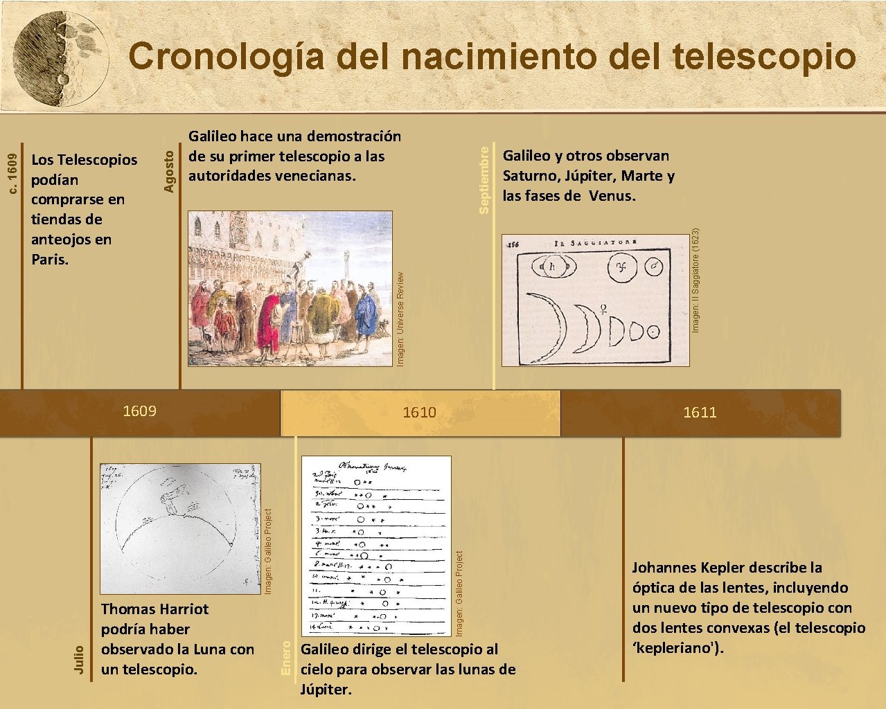 Galileo y otros observan Saturno, Júpiter, Marte y las fases de Venus. Imagen: Il